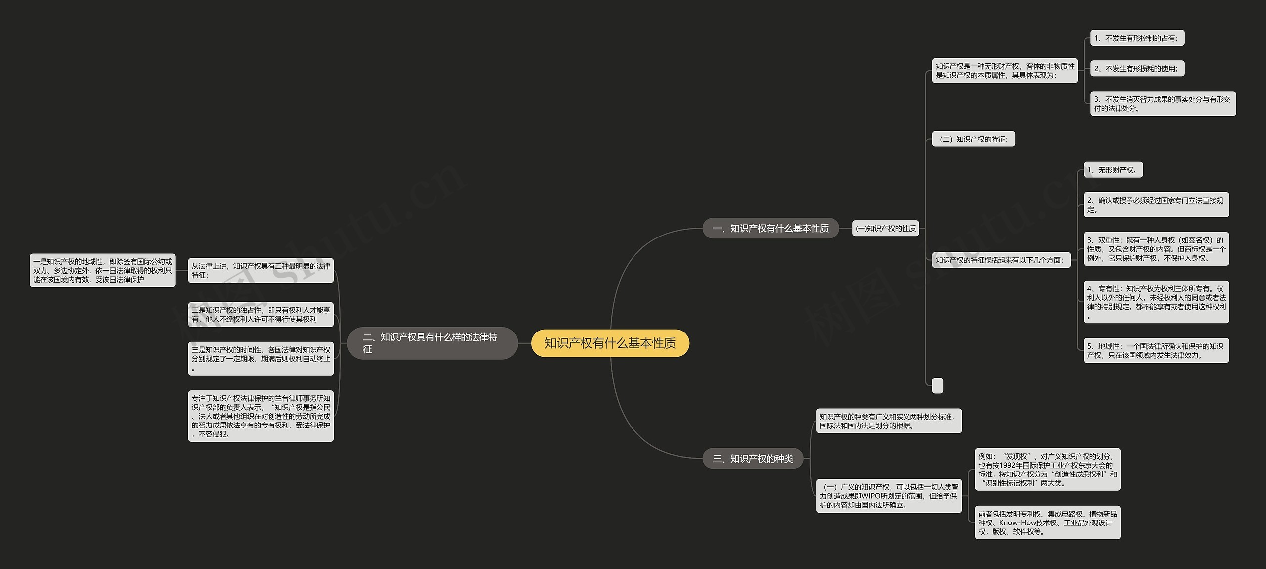 知识产权有什么基本性质 知识产权有什么基本性质