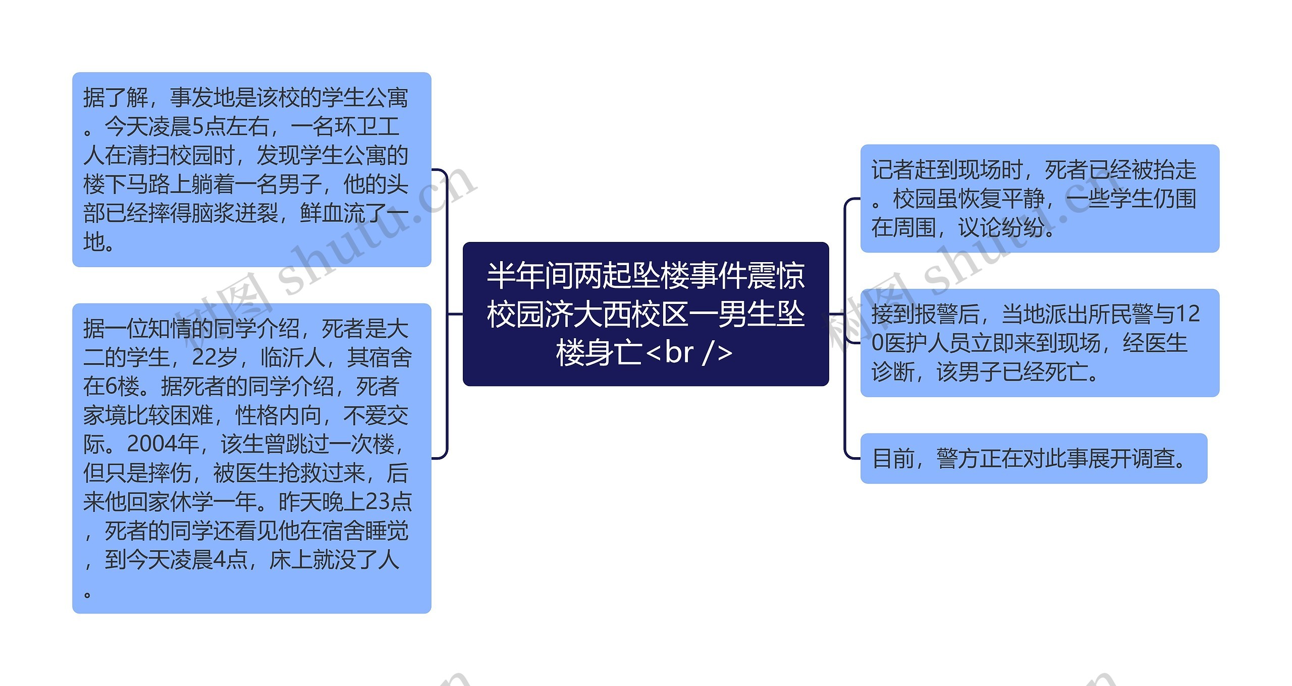 半年间两起坠楼事件震惊校园济大西校区一男生坠楼身亡<br />思维导图