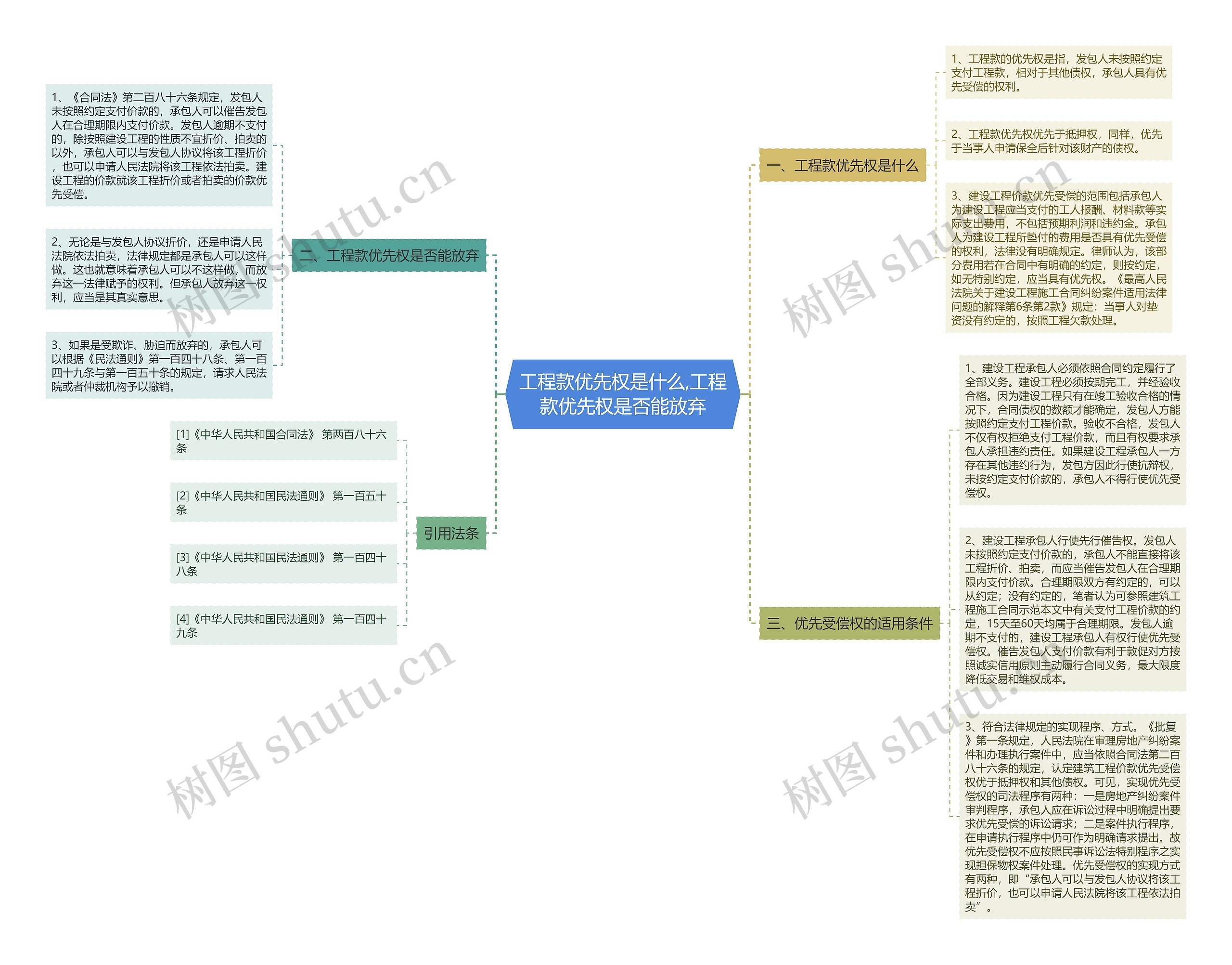 工程款优先权是什么,工程款优先权是否能放弃 工程款优先权是什么,工程款优先权是否能放弃