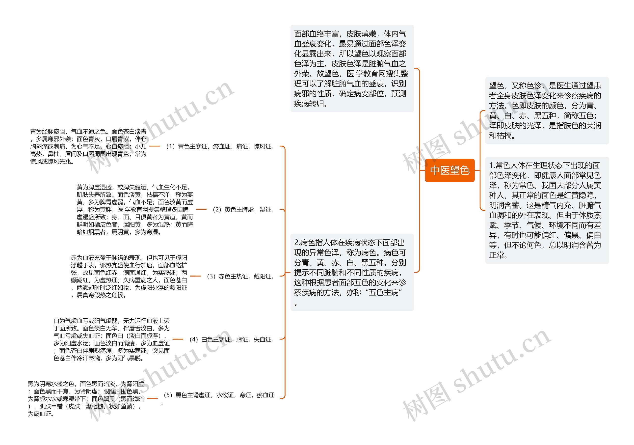 中医望色 中医望色