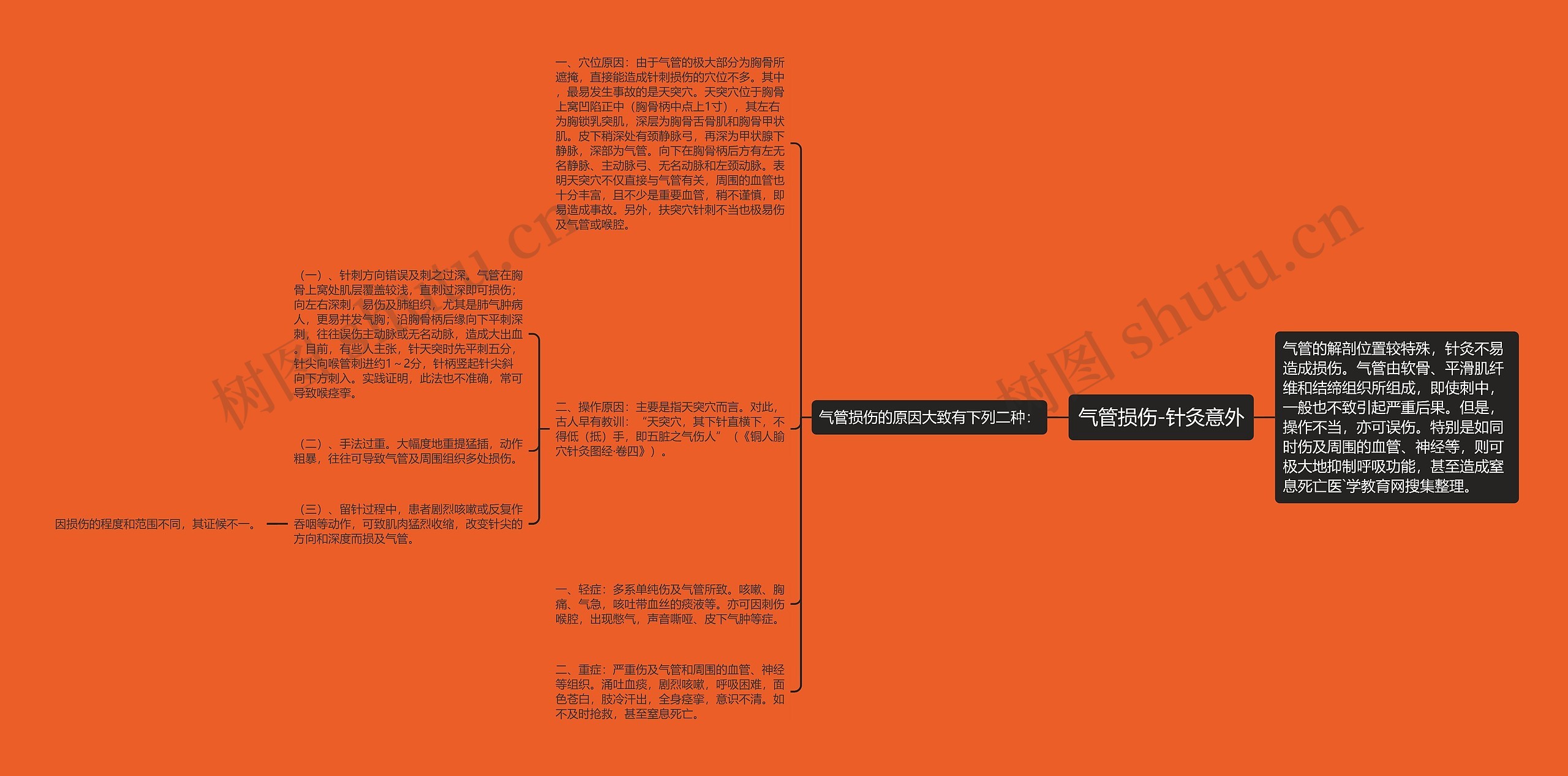 气管损伤-针灸意外思维导图