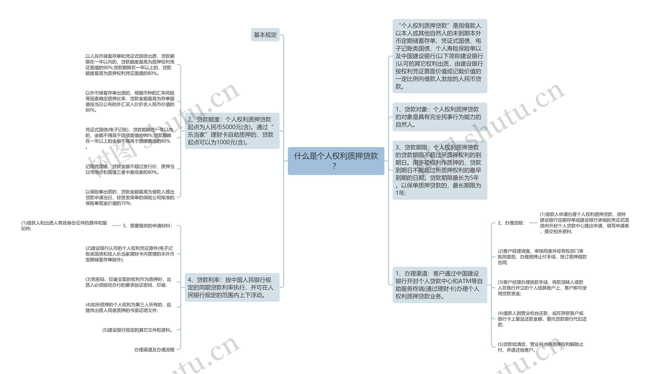 什么是个人权利质押贷款？