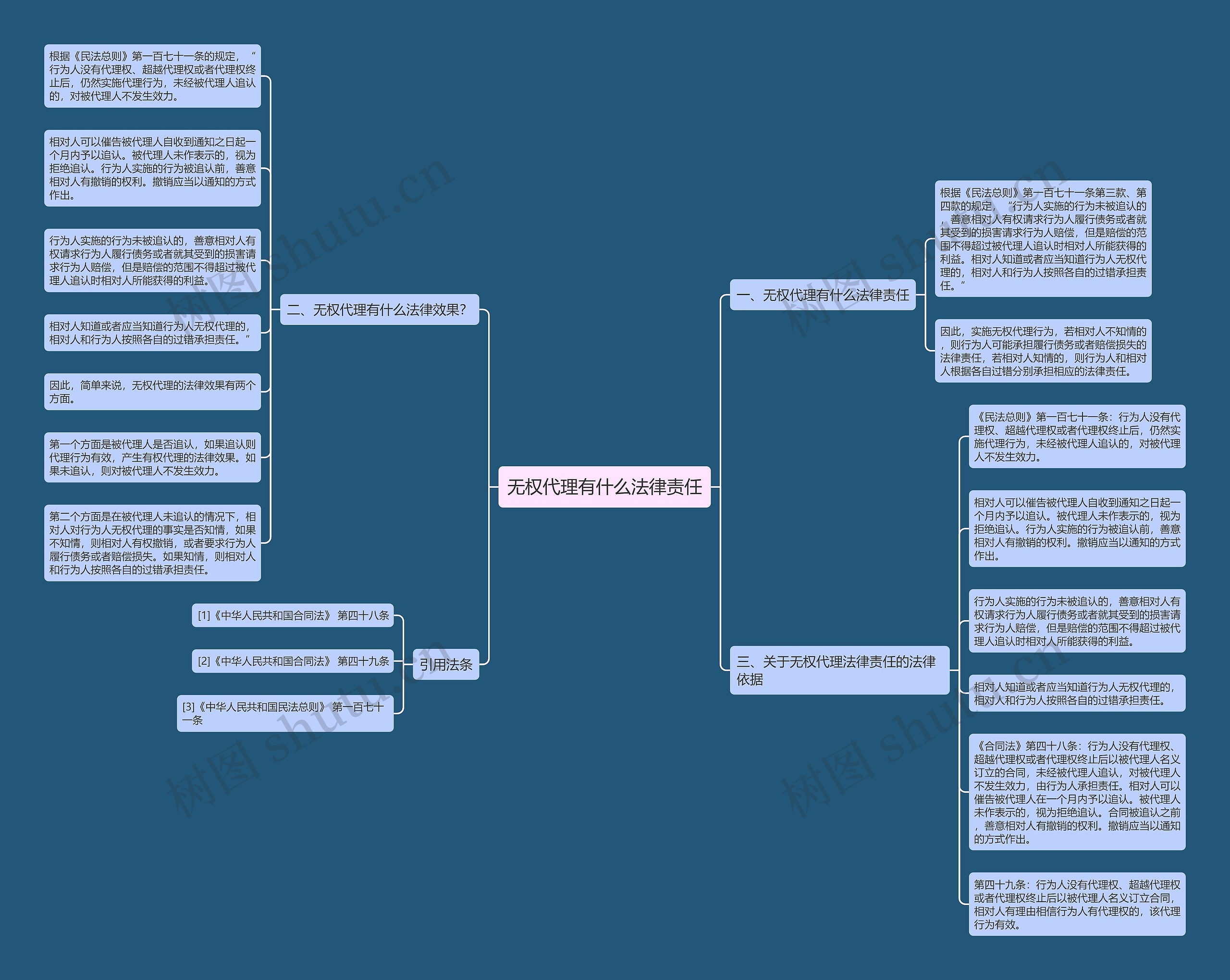 无权代理有什么法律责任思维导图