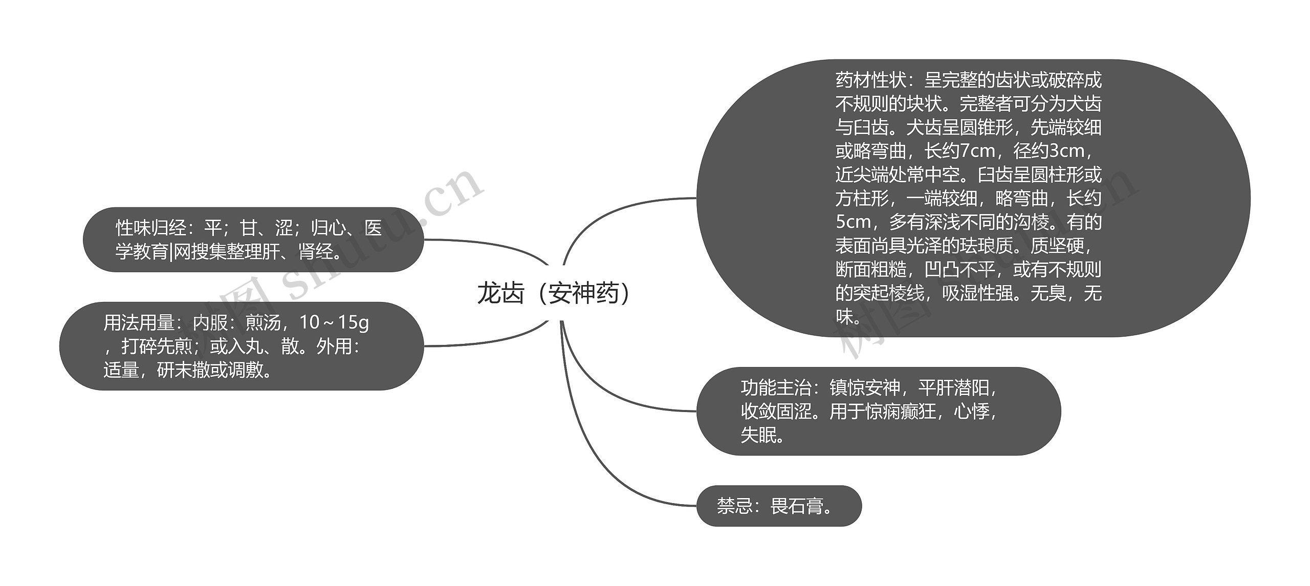 龙齿(安神药) 龙齿(安神药)