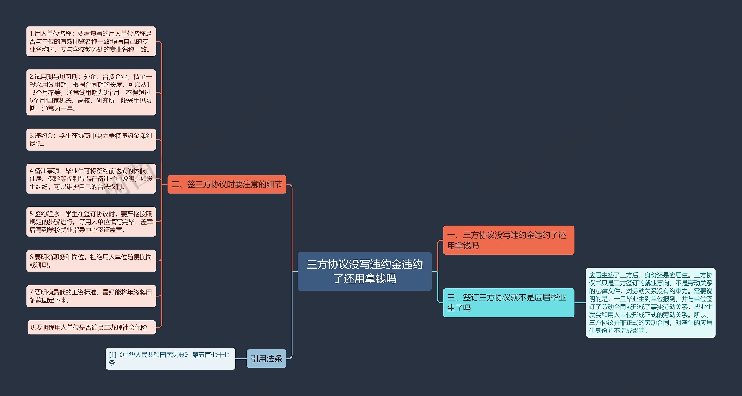 三方协议没写违约金违约了还用拿钱吗 三方协议没写违约金违约了还用拿钱吗