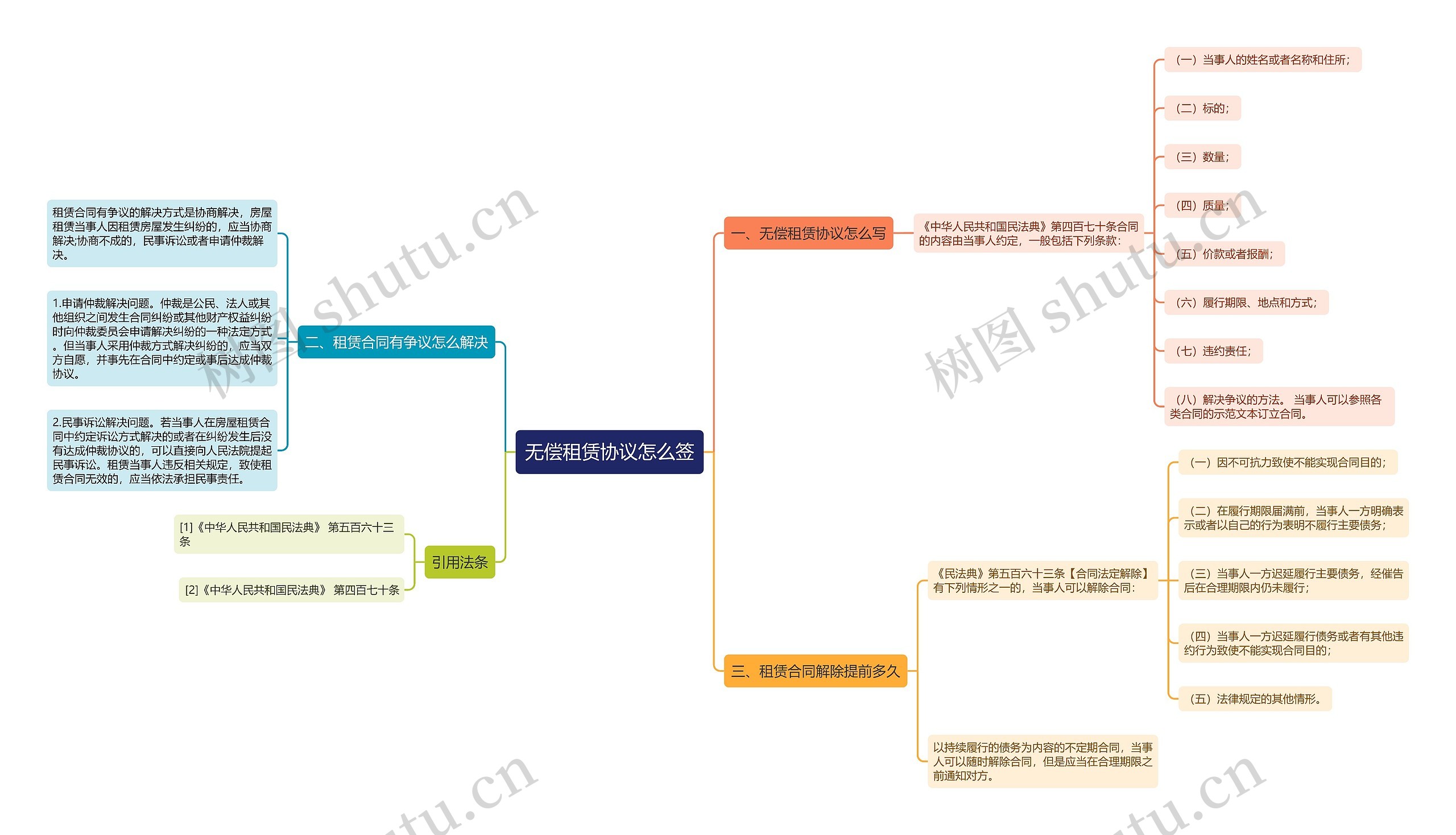 无偿租赁协议怎么签