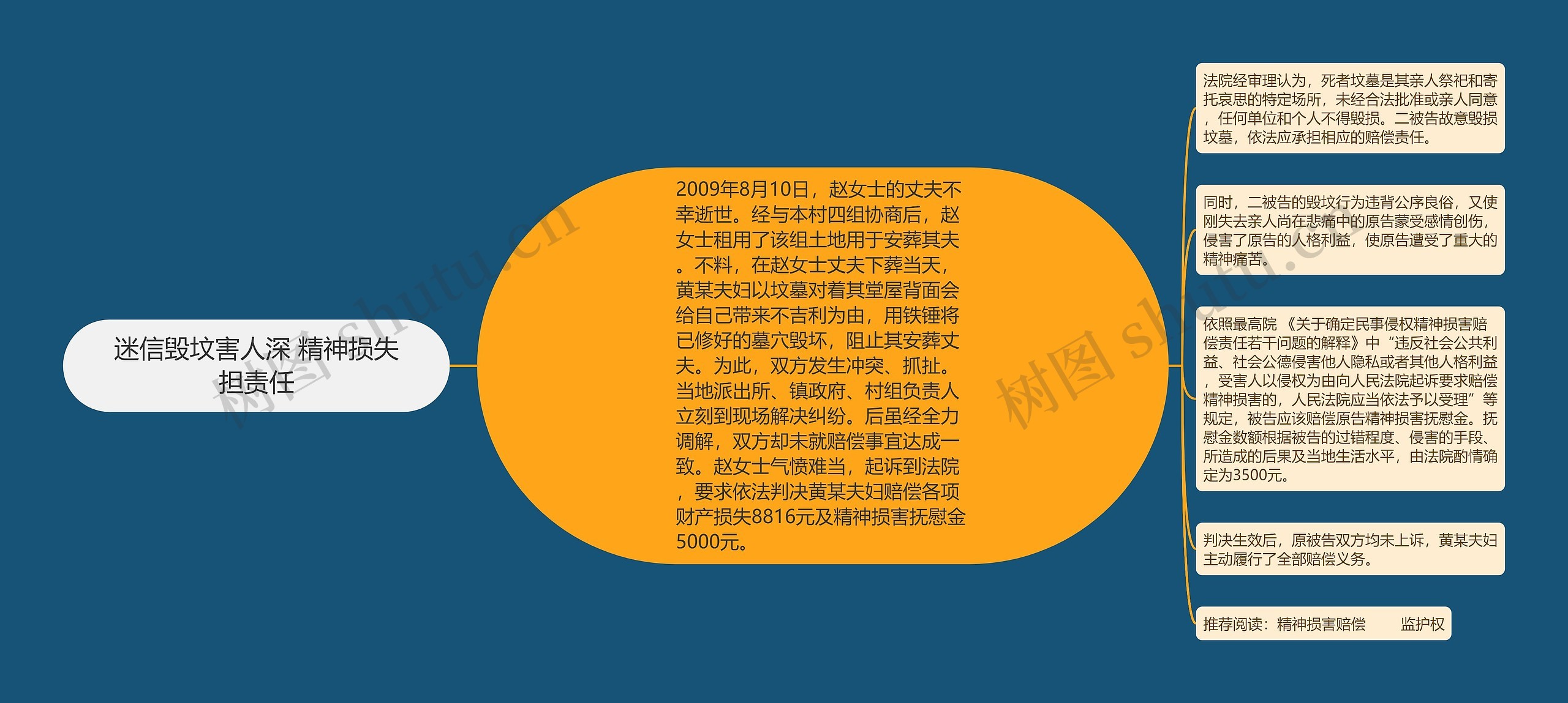 迷信毁坟害人深 精神损失担责任 迷信毁坟害人深 精神损失担责任