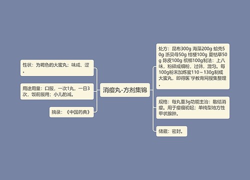 消瘿丸-方剂集锦