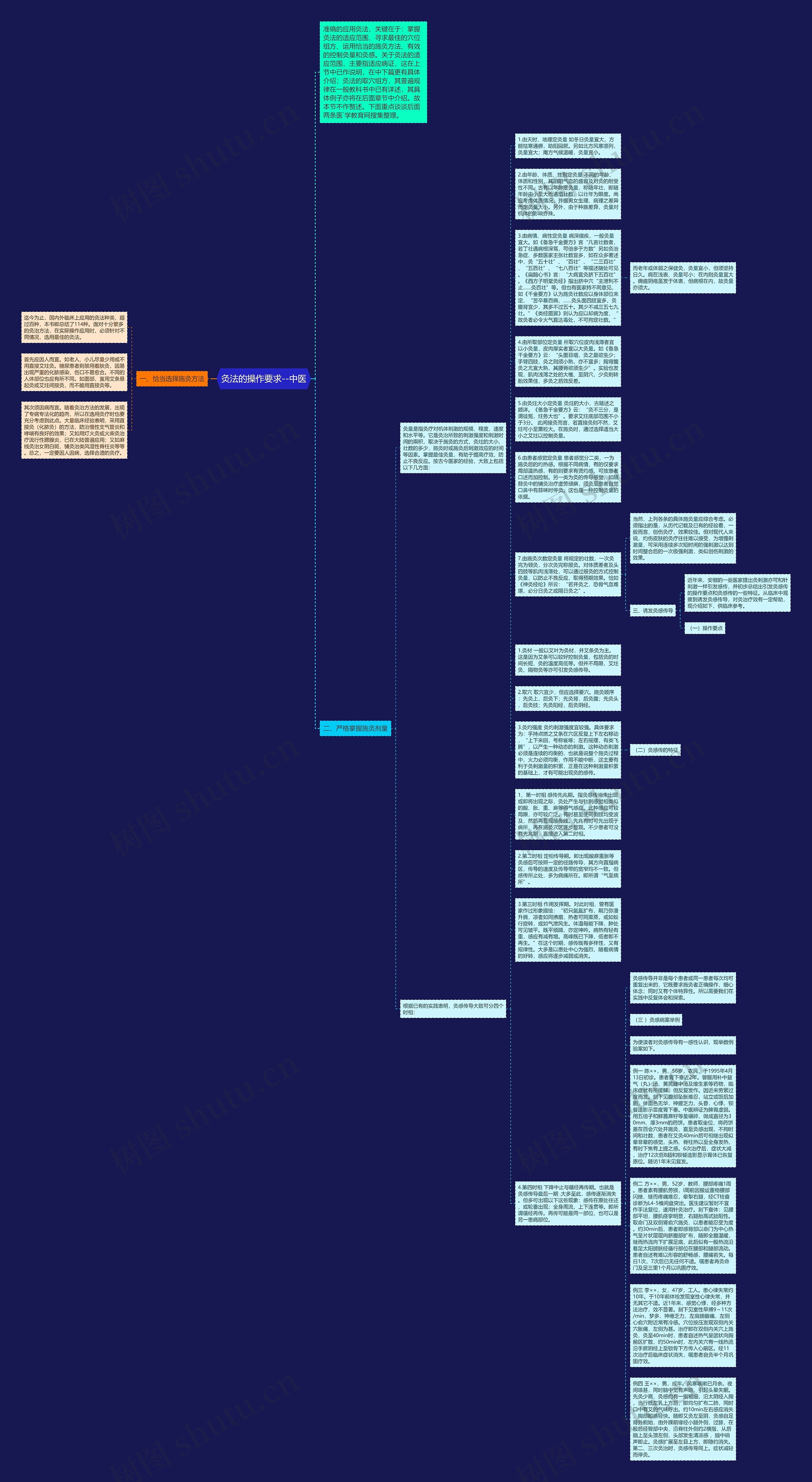 灸法的操作要求--中医思维导图