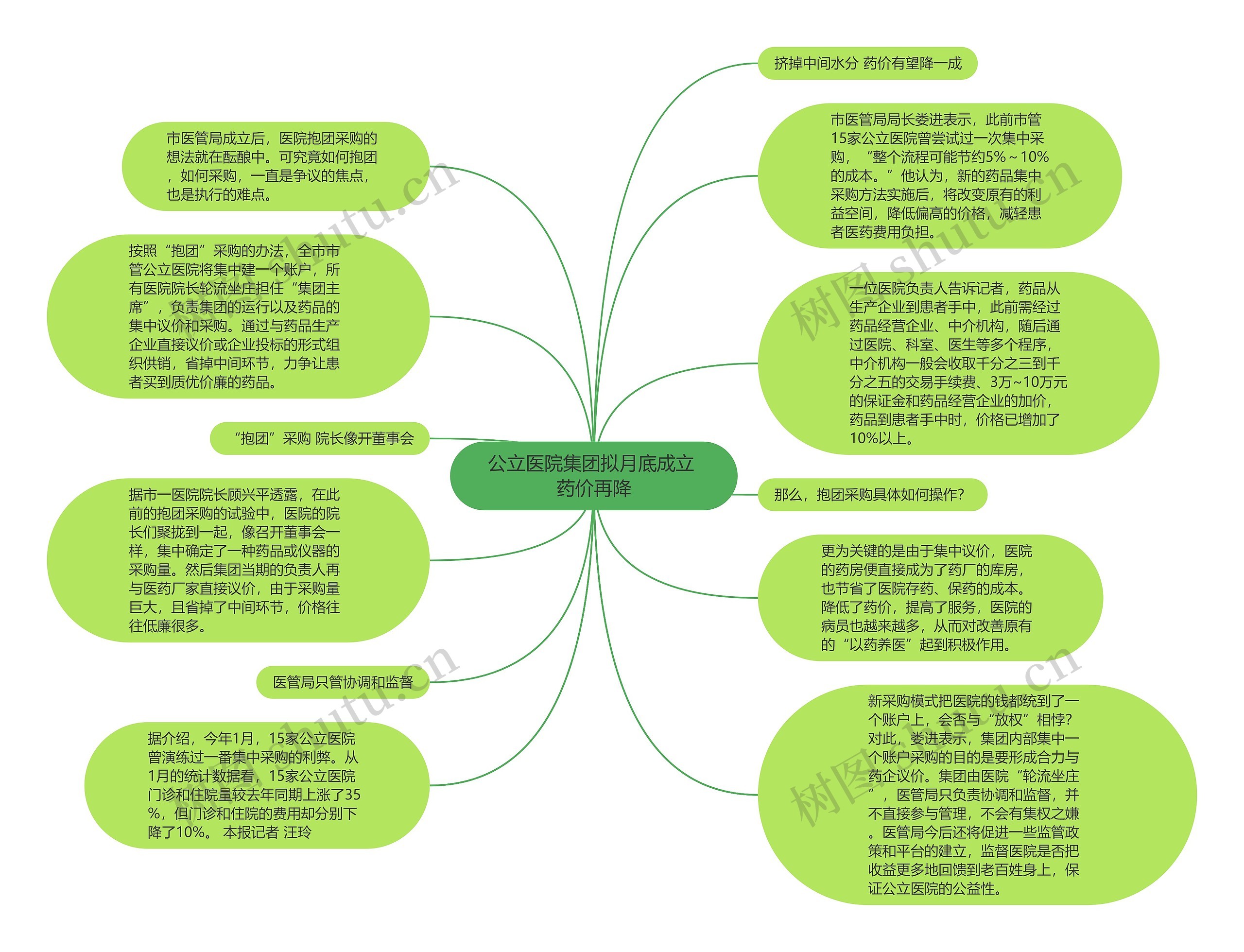 公立医院集团拟月底成立 药价再降