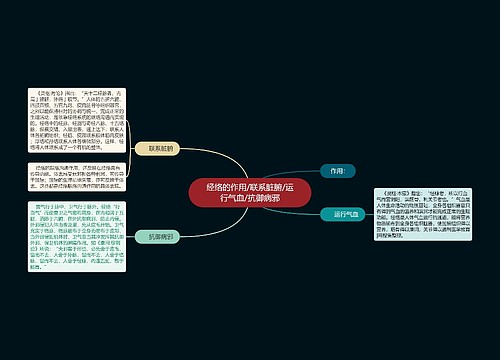 经络的作用/联系脏腑/运行气血/抗御病邪