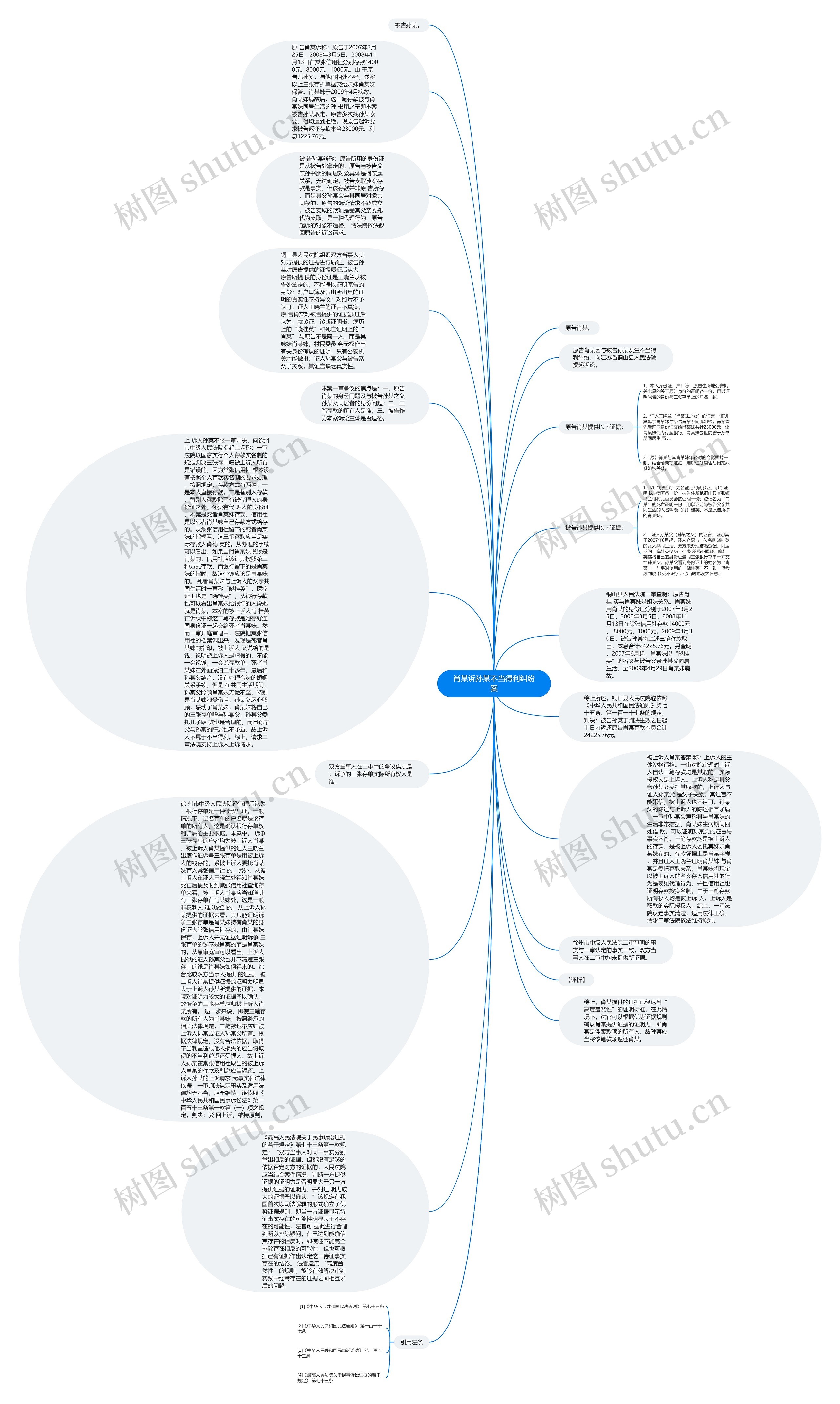 肖某诉孙某不当得利纠纷案思维导图