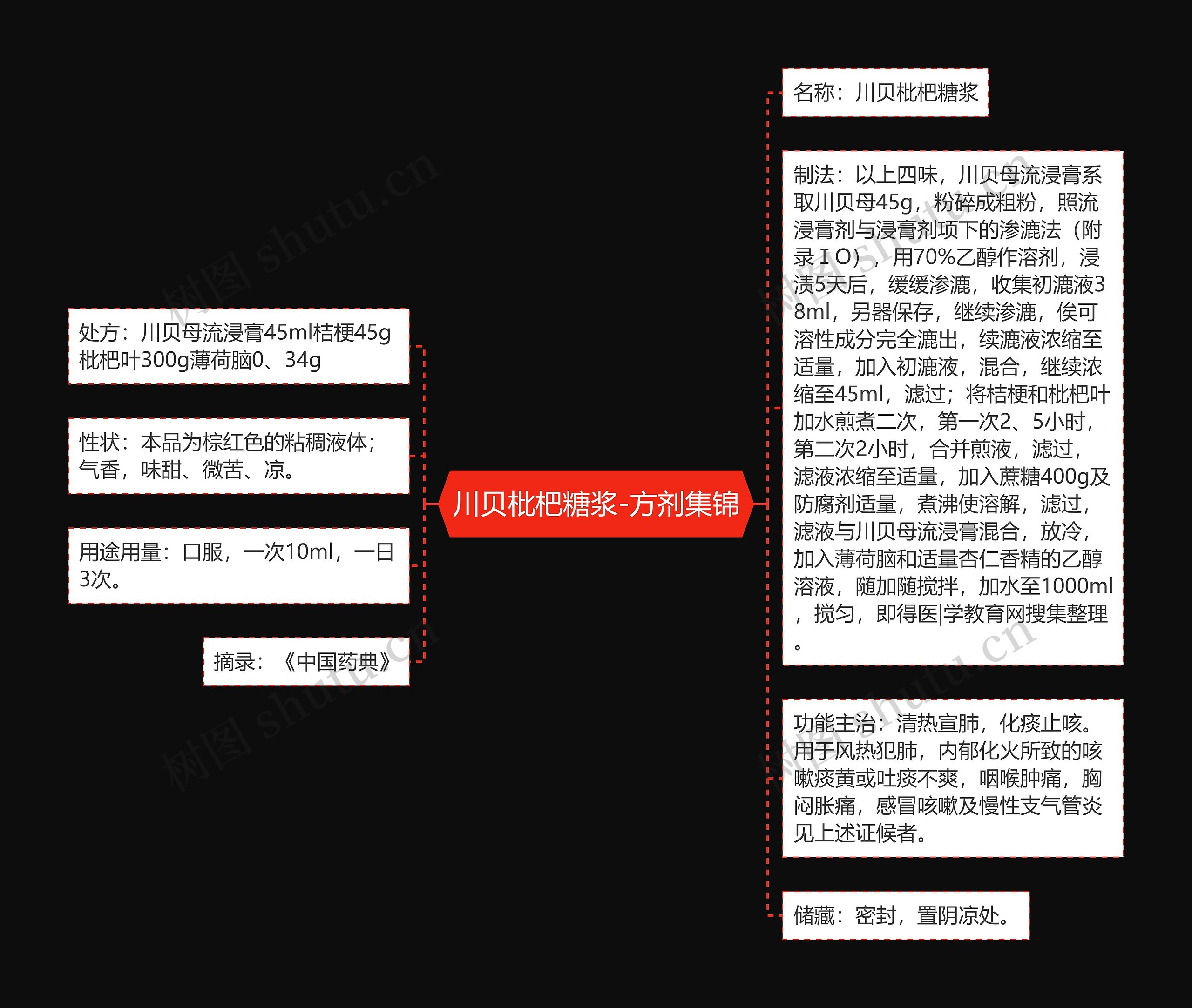 川贝枇杷糖浆-方剂集锦 川贝枇杷糖浆-方剂集锦
