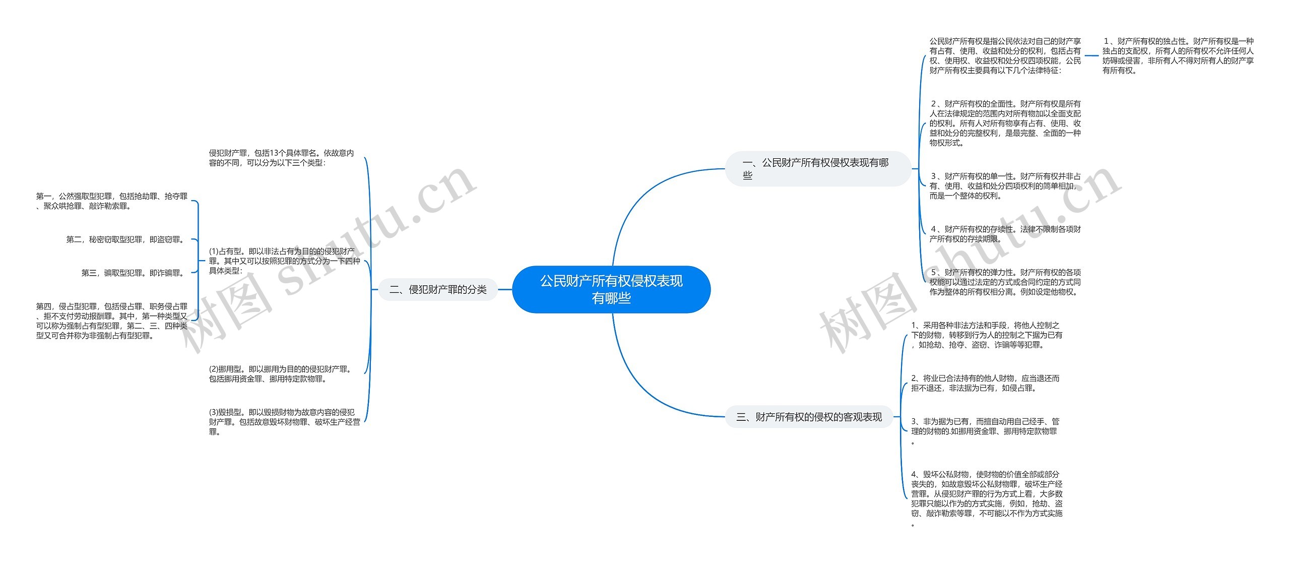 公民财产所有权侵权表现有哪些