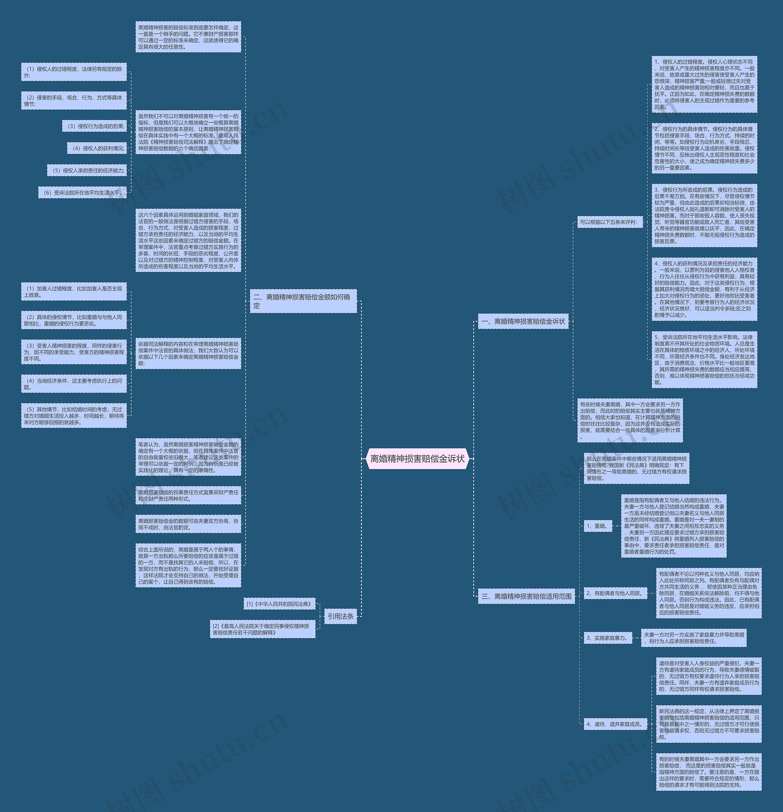 离婚精神损害赔偿金诉状思维导图