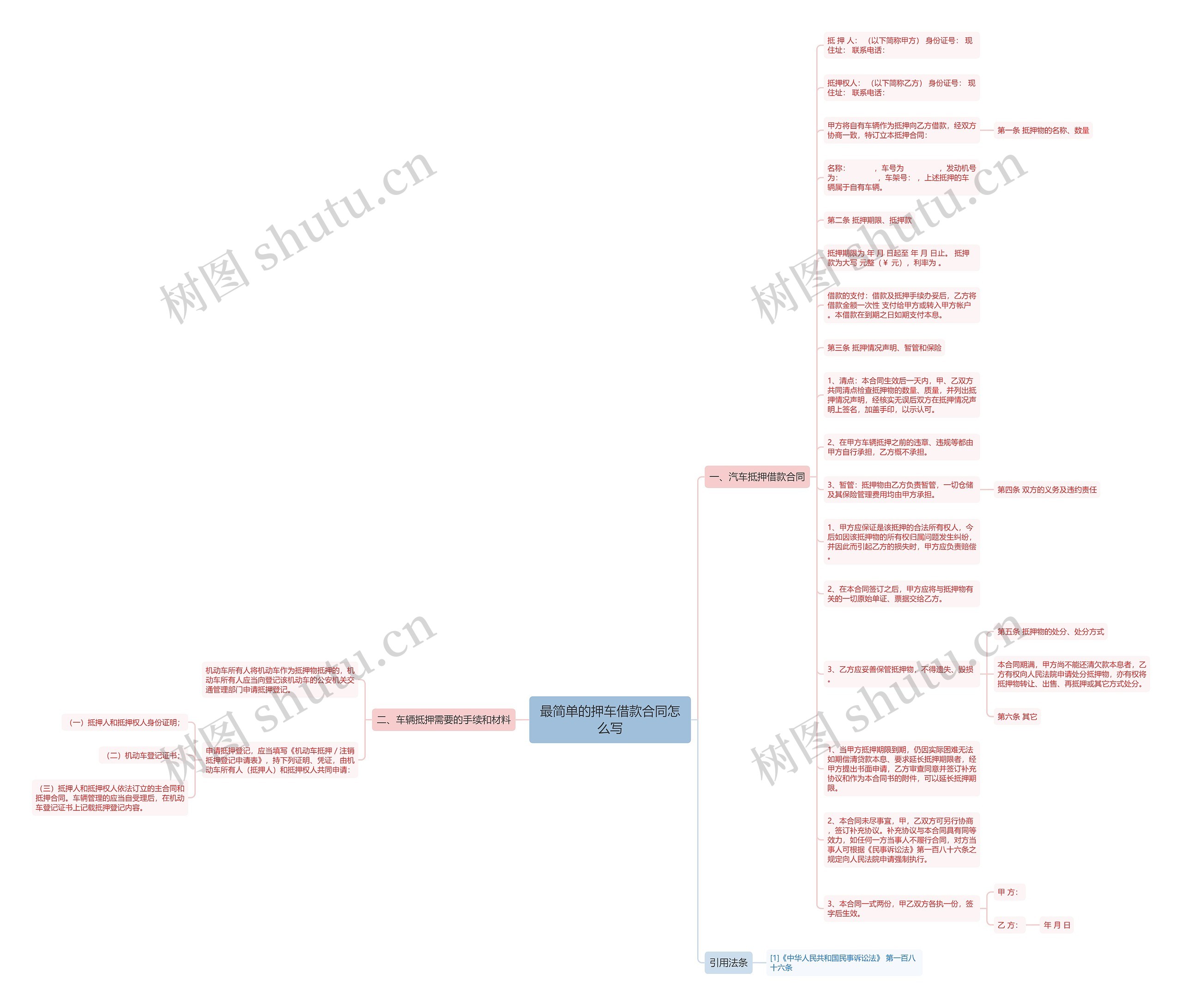 最简单的押车借款合同怎么写