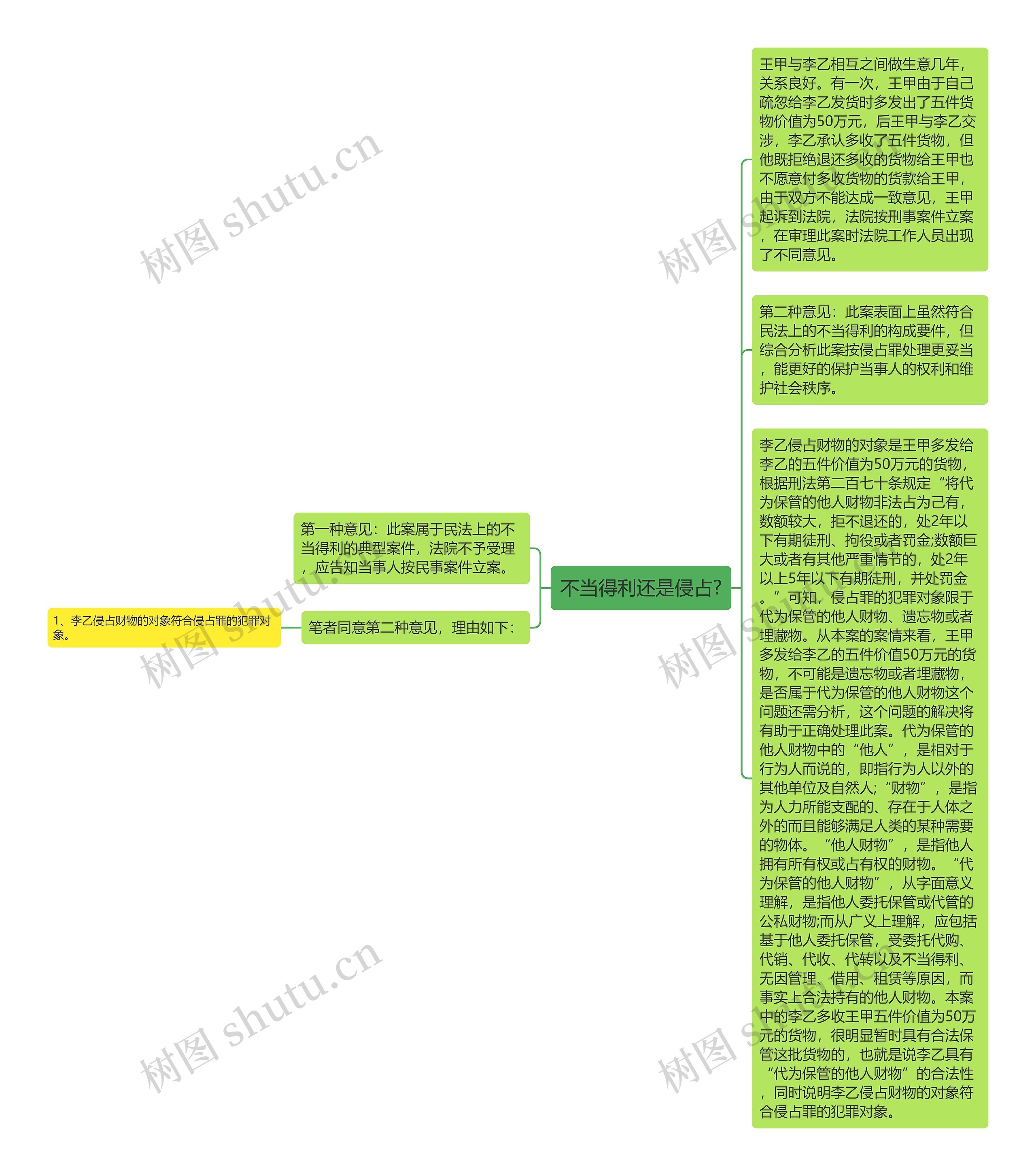 不当得利还是侵占?思维导图