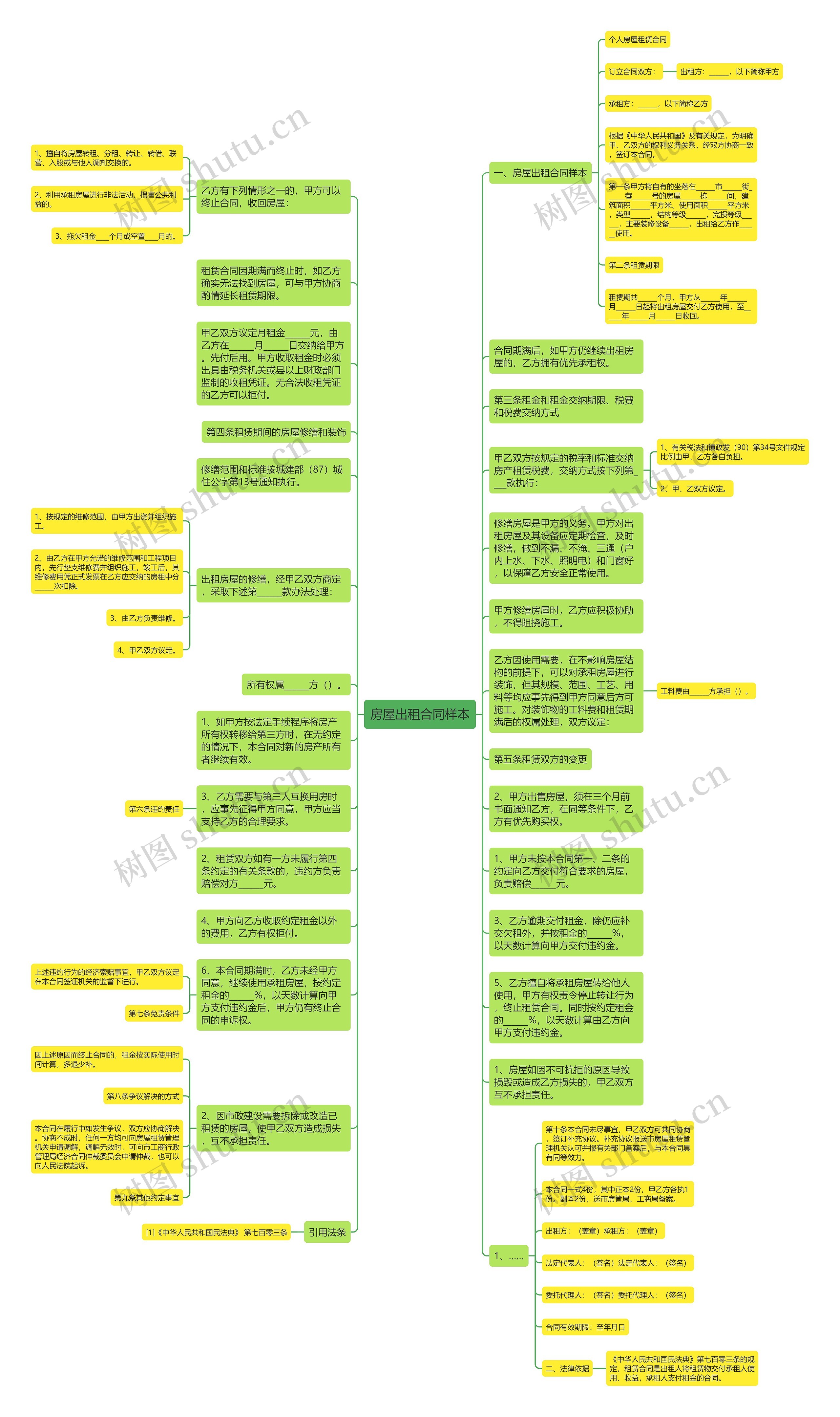 房屋出租合同样本思维导图