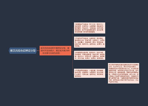 席汉氏综合征辨证分型