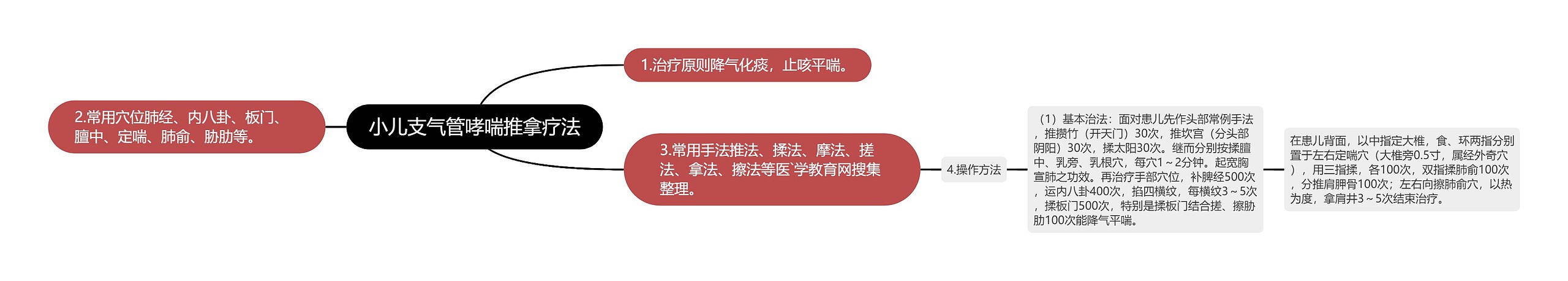 小儿支气管哮喘推拿疗法