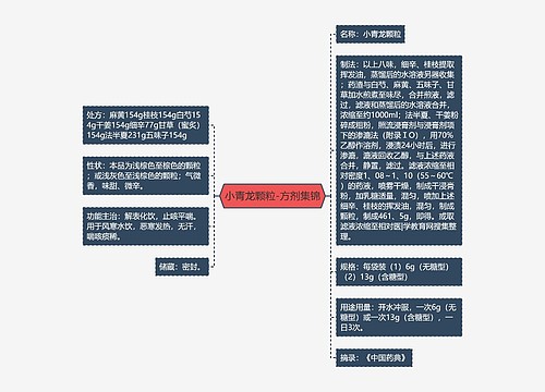 小青龙颗粒-方剂集锦