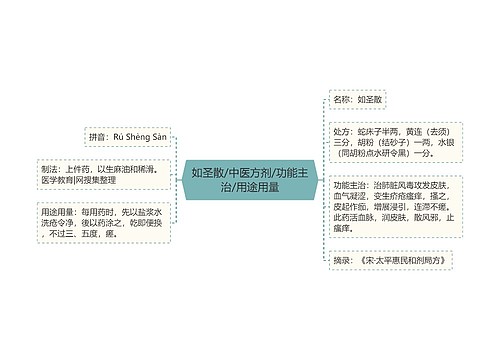 如圣散/中医方剂/功能主治/用途用量