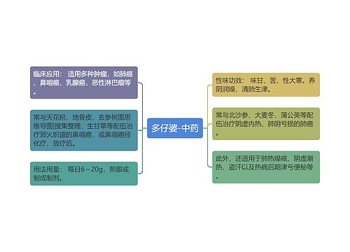 多仔婆-中药