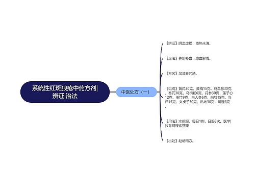 系统性红斑狼疮中药方剂|辨证|治法