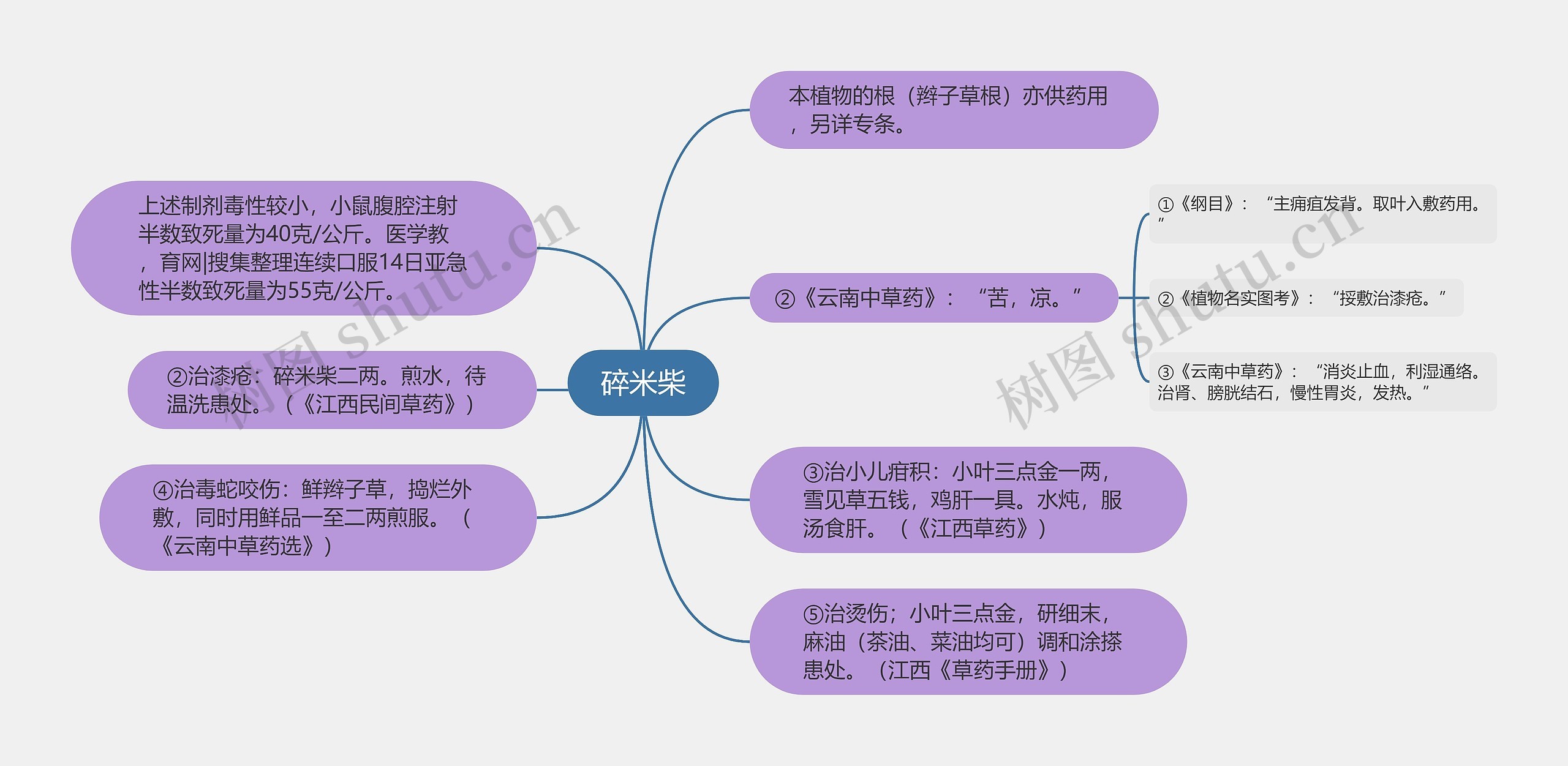 碎米柴