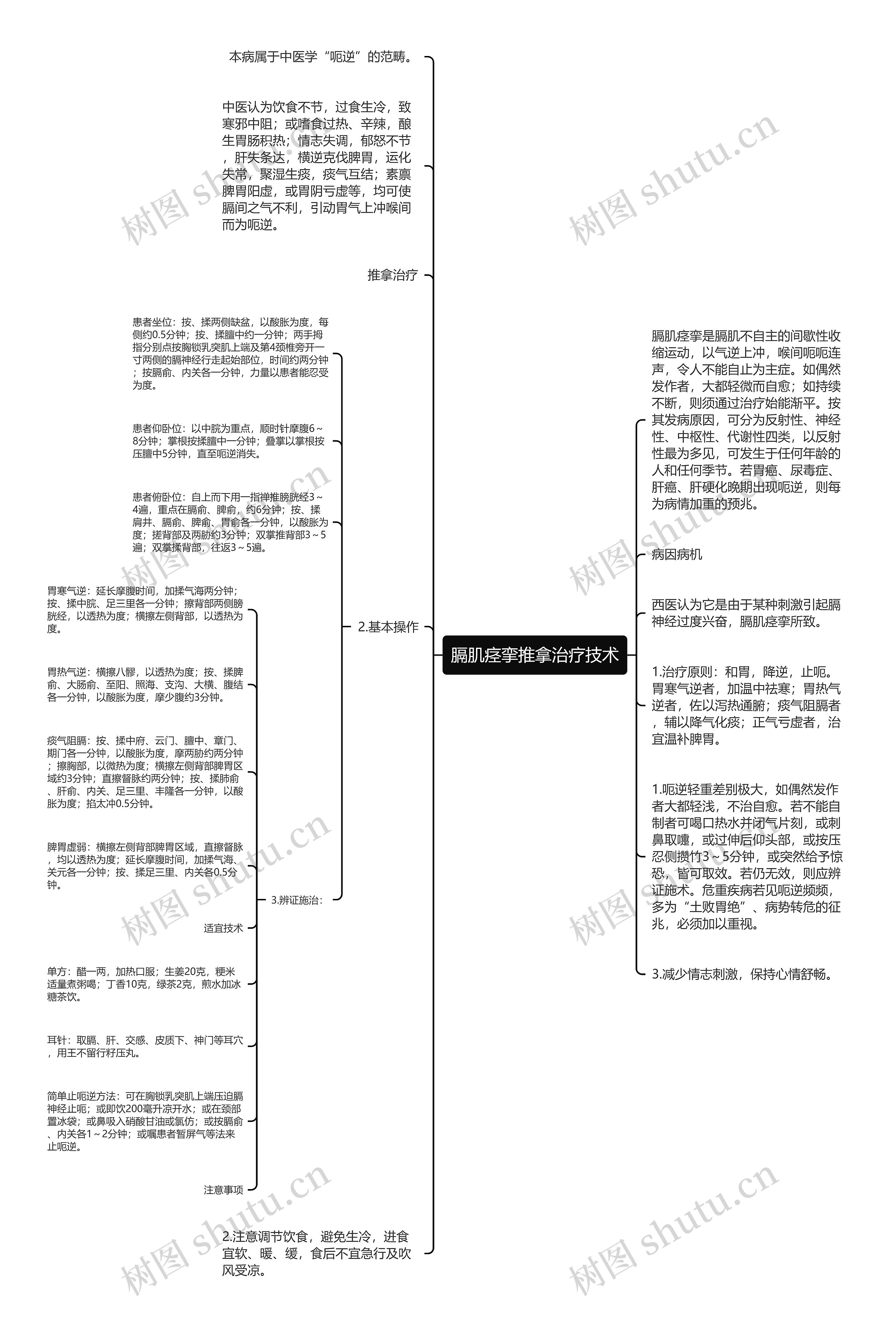 膈肌痉挛推拿治疗技术思维导图