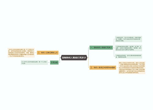 宠物狗咬人赔偿打死多少