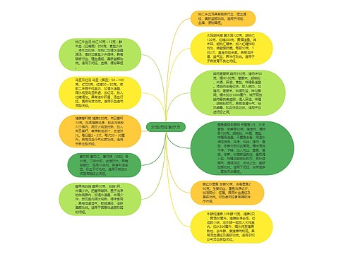 女性闭经食疗方