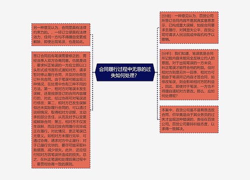 合同履行过程中无意的过失如何处理？