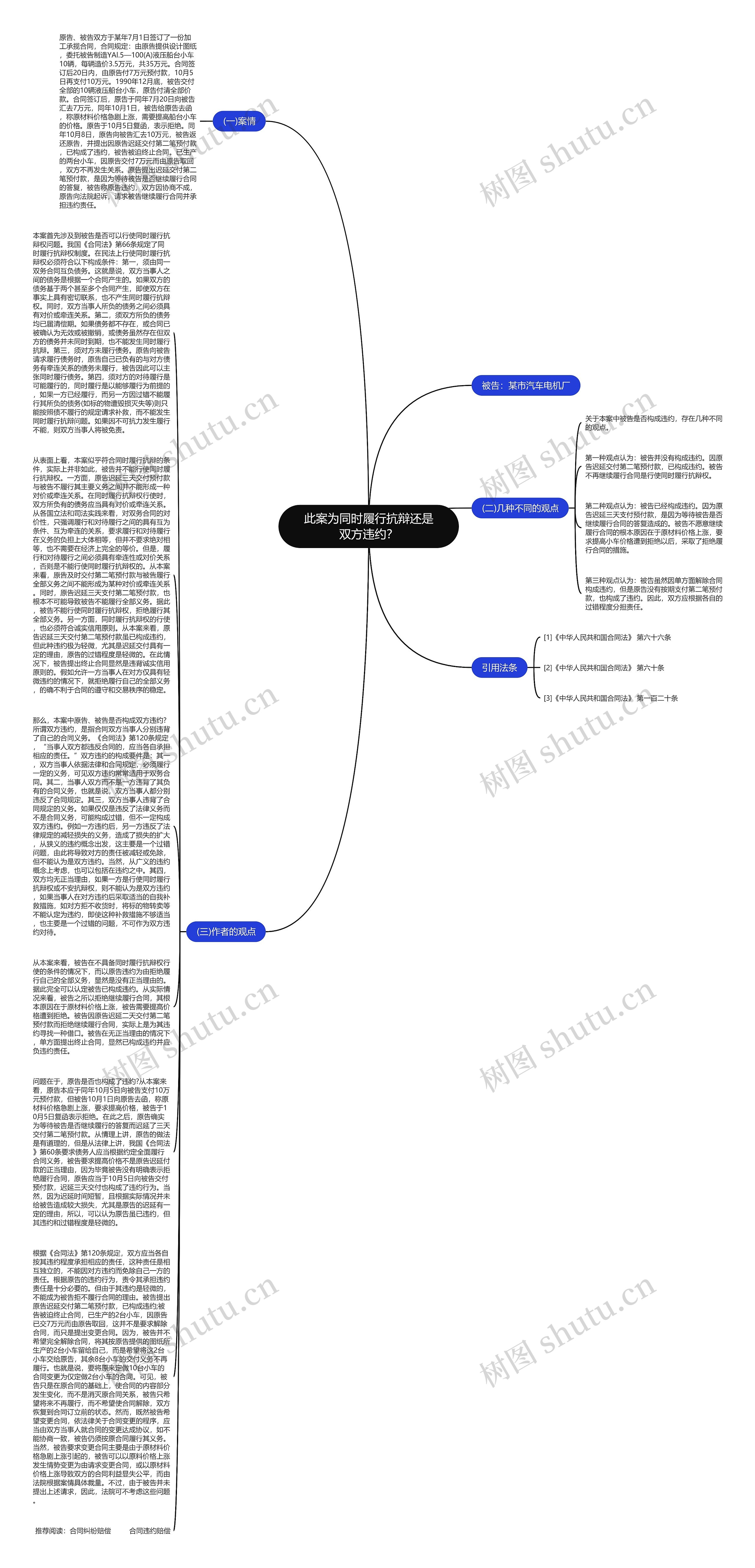 此案为同时履行抗辩还是双方违约?思维导图高清图 此案为同时履行抗辩还是双方违约?思维导图