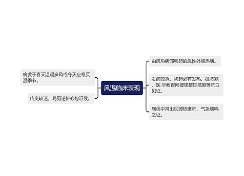 风温临床表现