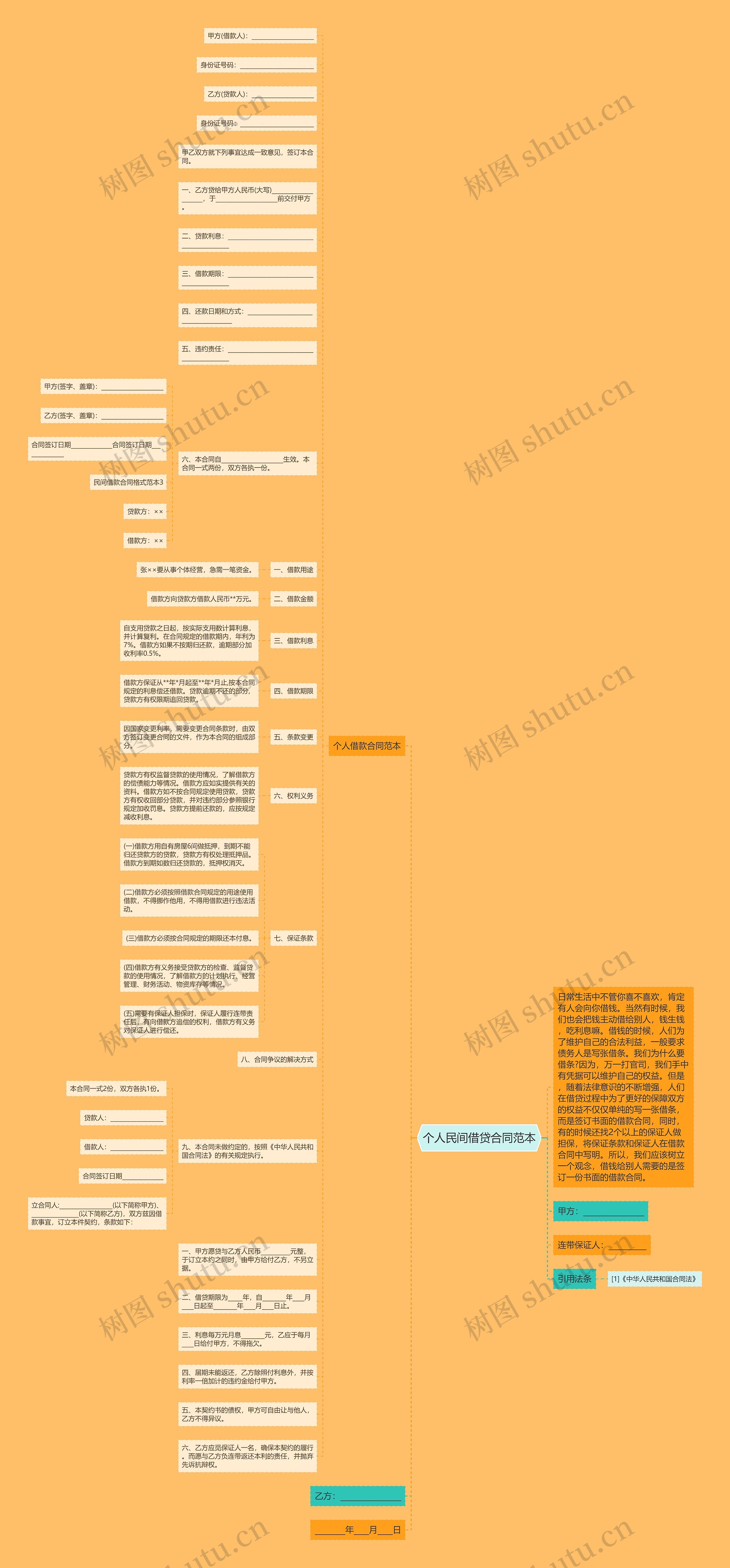 个人民间借贷合同范本