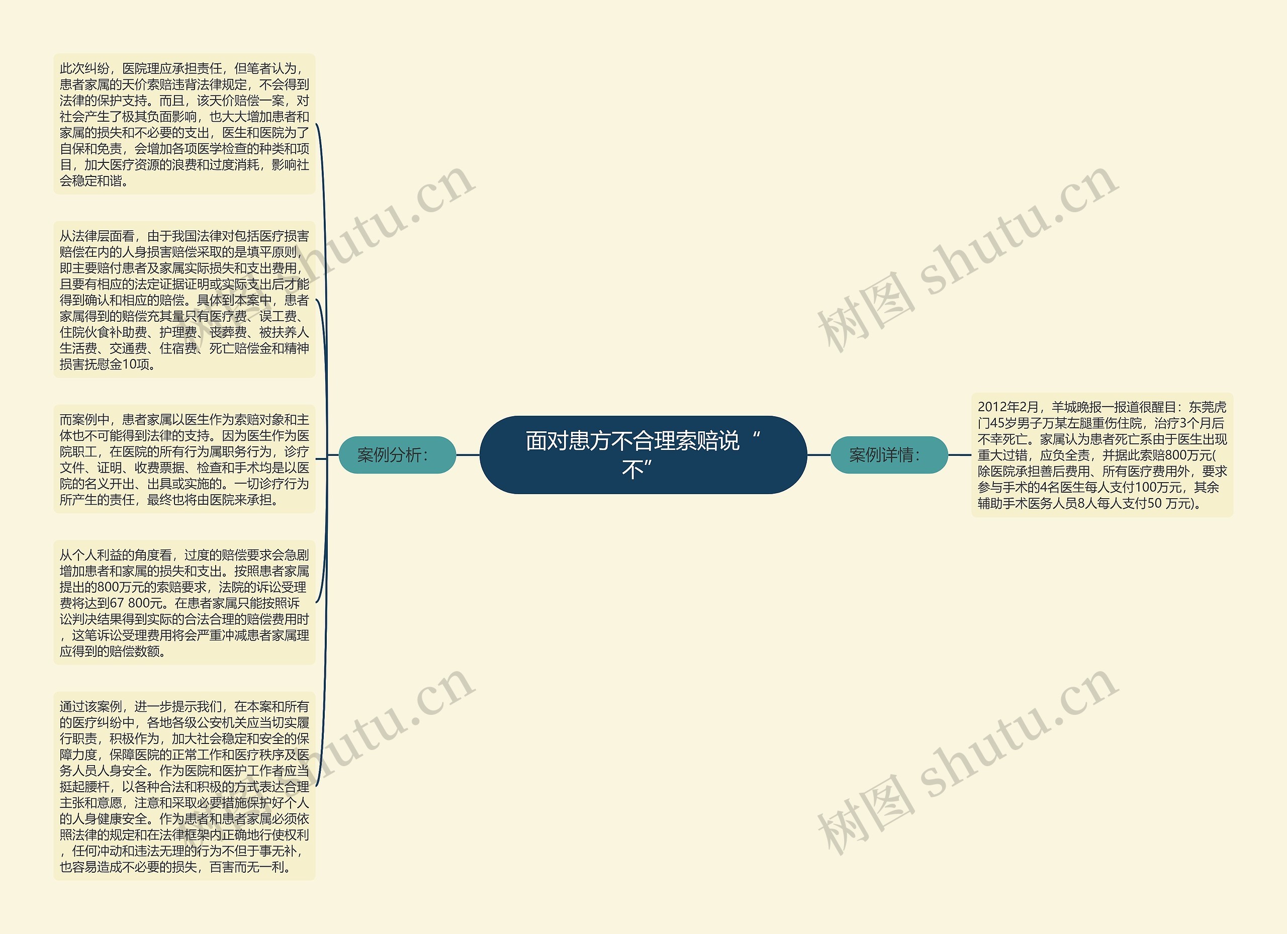 面对患方不合理索赔说“不”