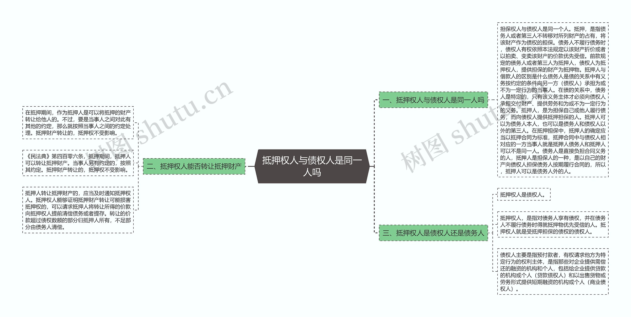 抵押权人与债权人是同一人吗思维导图