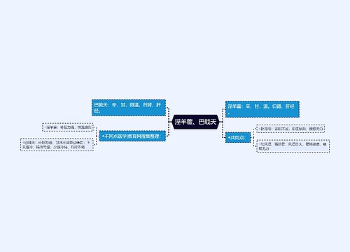 淫羊藿、巴戟天