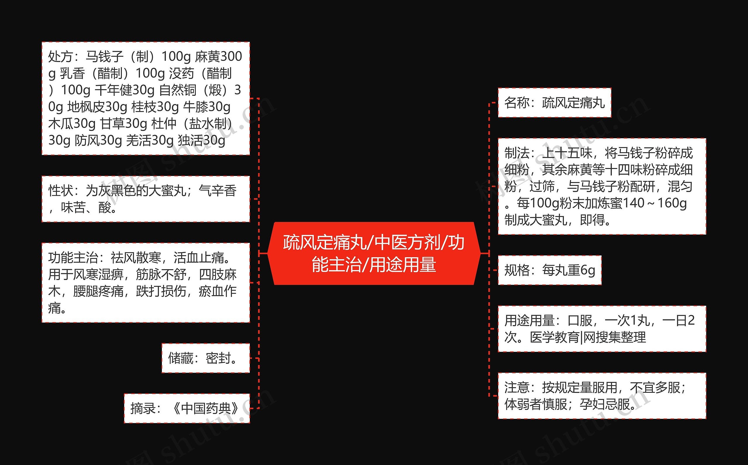 疏风定痛丸/中医方剂/功能主治/用途用量 疏风定痛丸/中医方剂/功能主治/用途用量