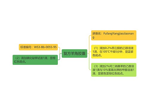 复方羊角胶囊