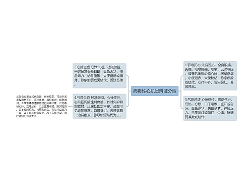 病毒性心肌炎辨证分型