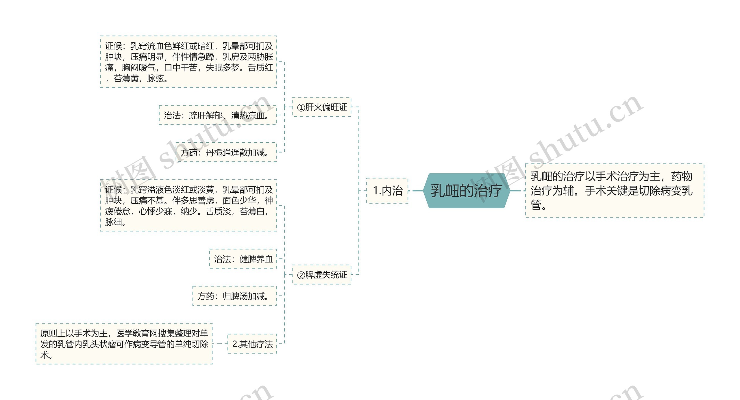 乳衄的治疗 乳衄的治疗