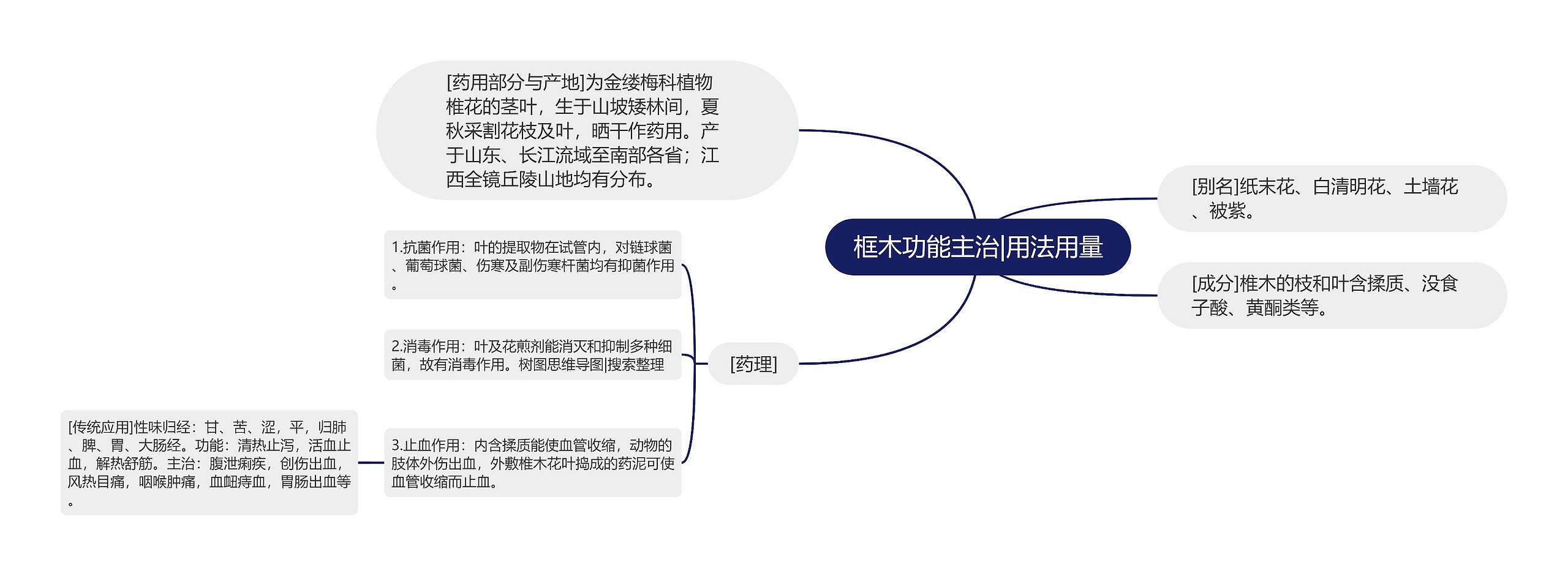 框木功能主治|用法用量