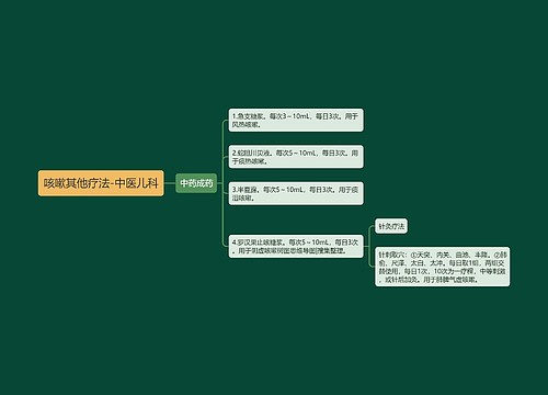 咳嗽其他疗法-中医儿科