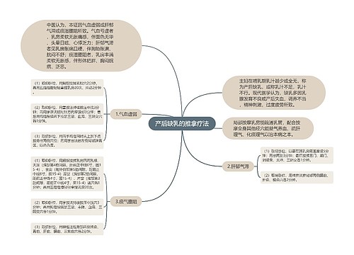 产后缺乳的推拿疗法