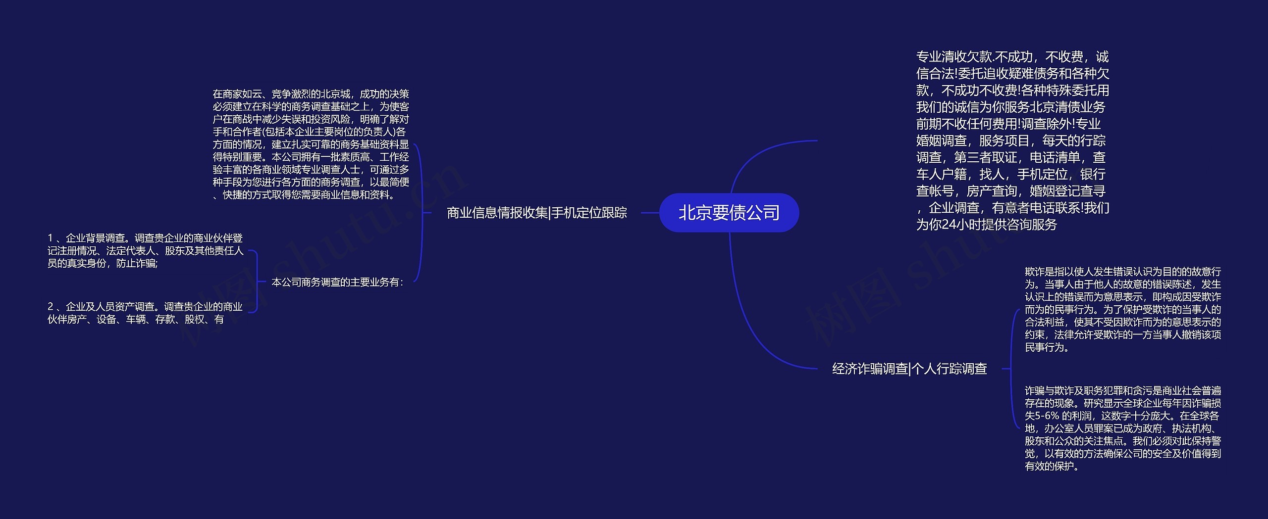 北京要债公司思维导图
