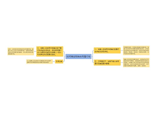 如何确定购销合同履行地