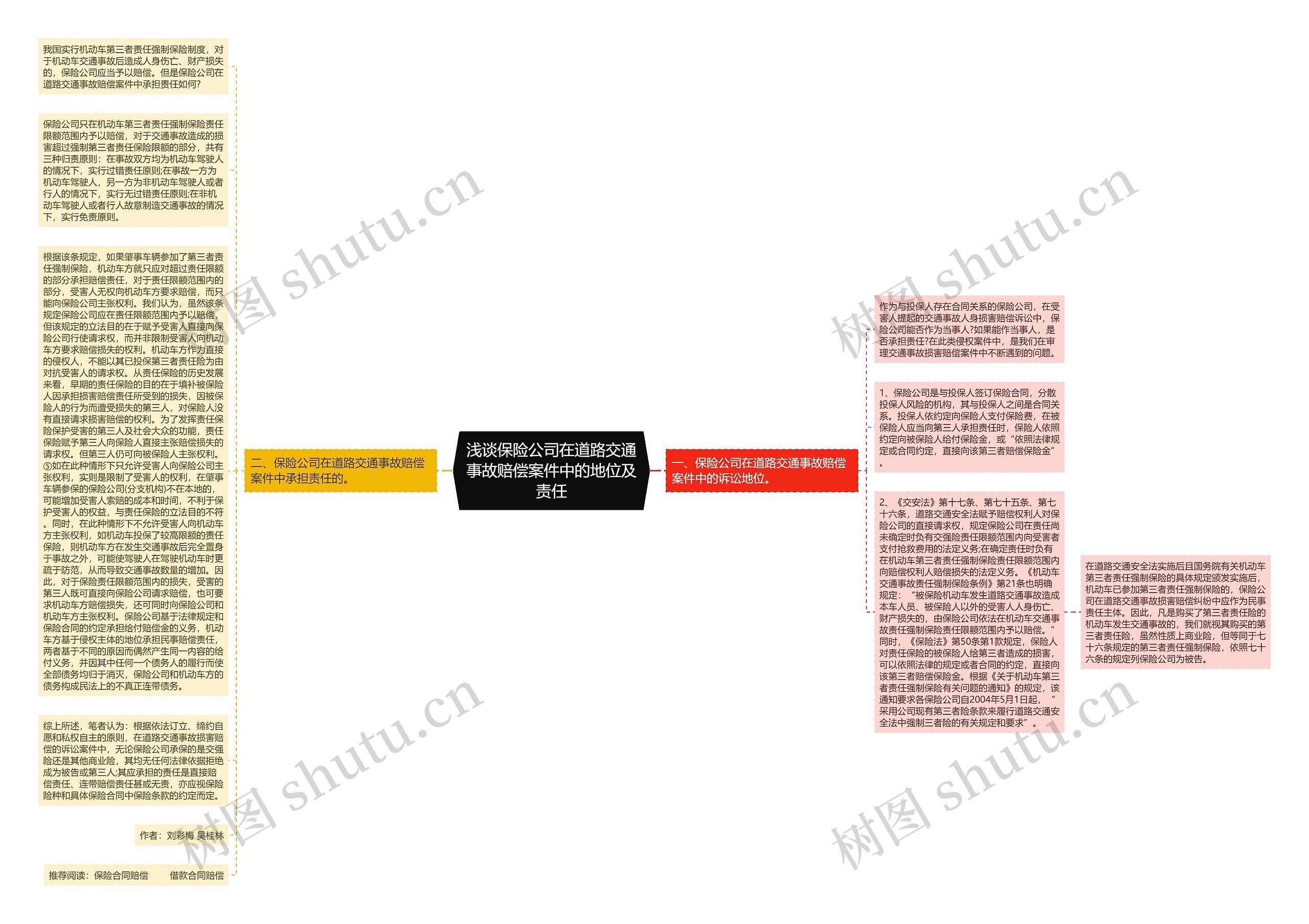 浅谈保险公司在道路交通事故赔偿案件中的地位及责任思维导图