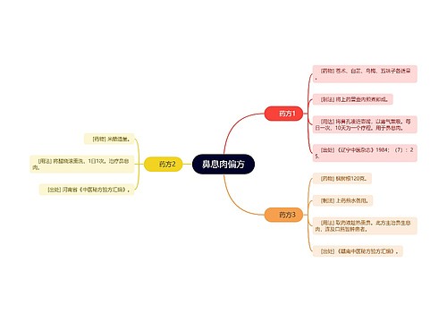 鼻息肉偏方